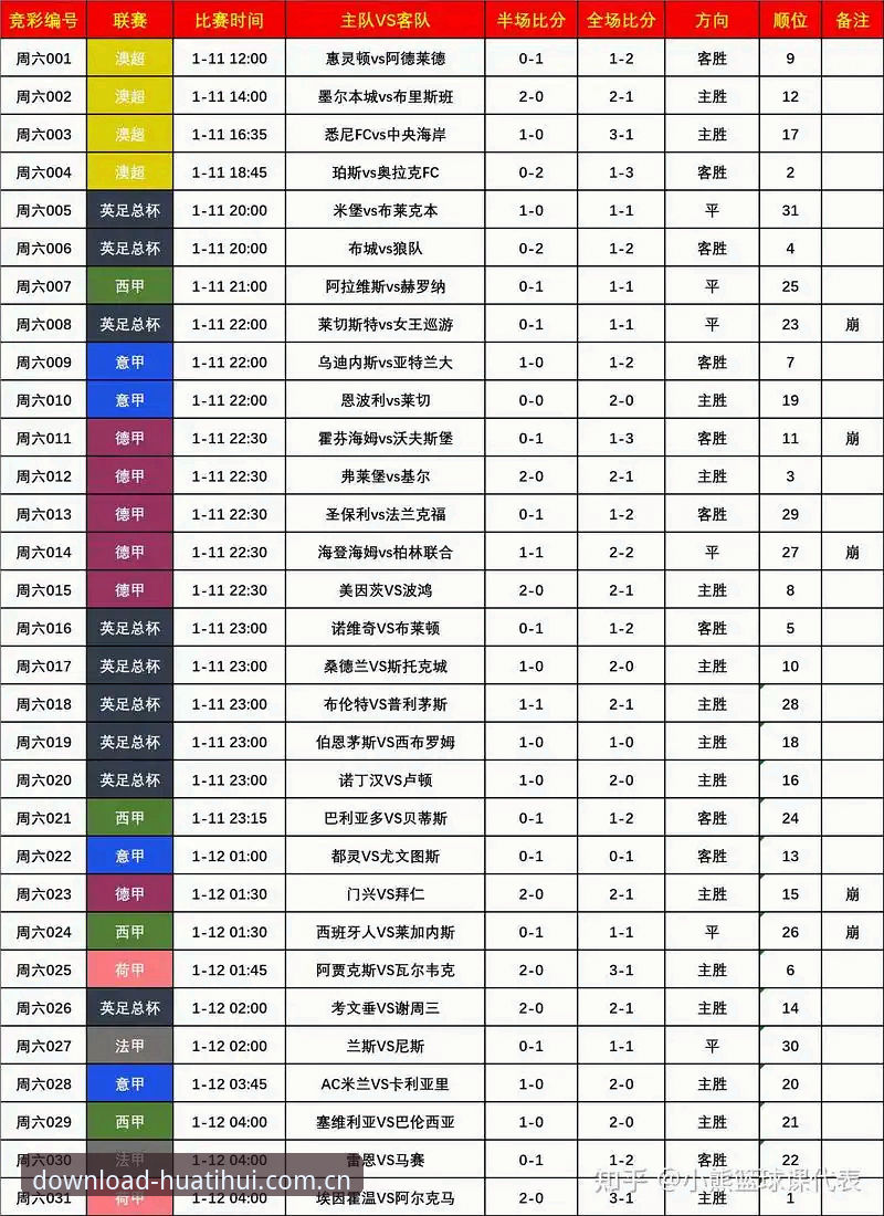 终身禁足 vs 五年禁赛：足协第三批名单对比，华体汇体育平台用户该关注哪些信号？
