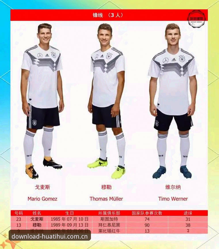 德国队世界杯26人名单解读与观赛操作教程：诺伊尔回归背后的阵容趋势及华体汇体育官方渠道下载指南